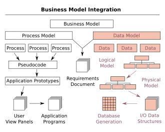 dataModels);