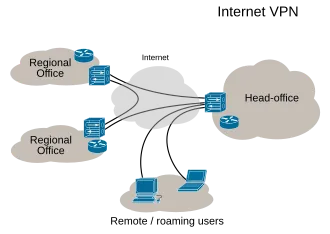 Les VPN les plus étendus en termes de serveurs et de pays en 2025 : un aperçu des leaders du marché