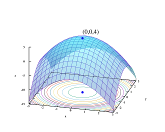 optimisation matérielle</td>
